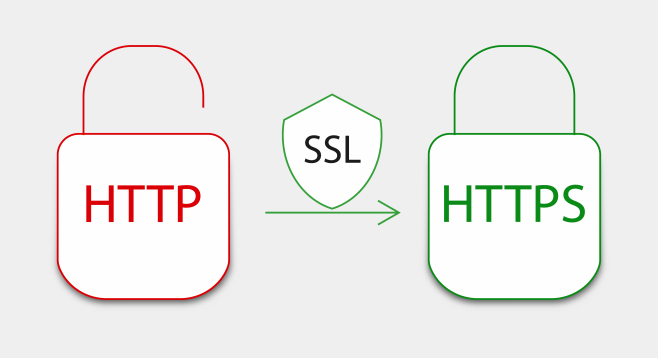 Offenes Schloss mit "HTTP" in rot und verschlossenes Schloss mit "HTTPS" in grün